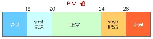 BMI�l