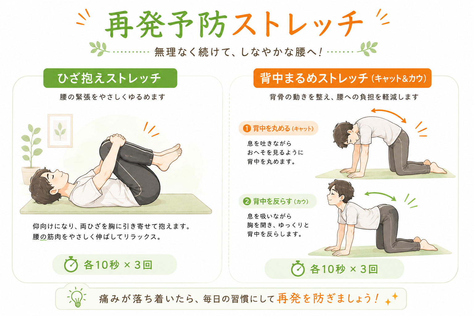 ぎっくり腰の再発予防ストレッチ｜ひざ抱えストレッチと背中まるめストレッチ（各10秒×3回）の図解