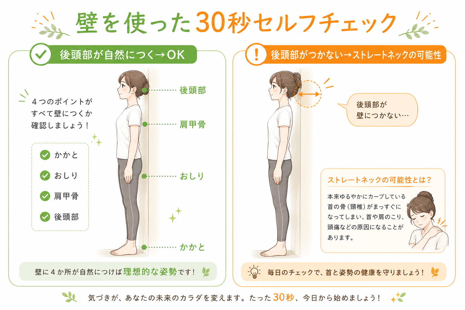 壁を使ったストレートネックの30秒セルフチェック方法|かかと・おしり・肩甲骨・後頭部の4点確認