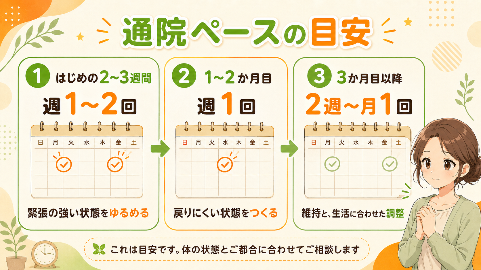 自律神経の施術 通院ペースの目安|中村整骨院